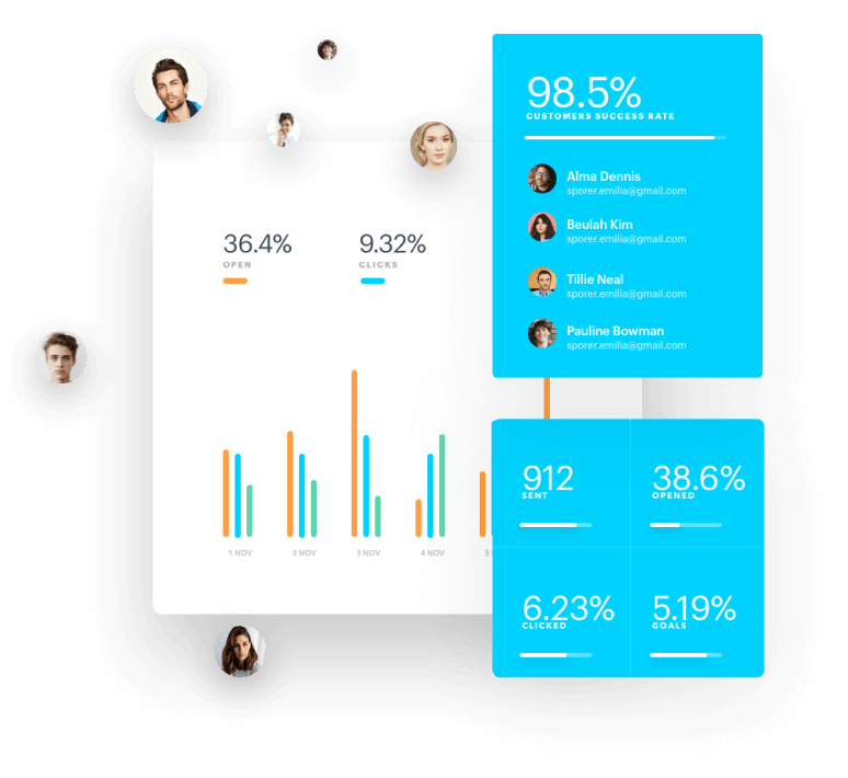 email marketing automation